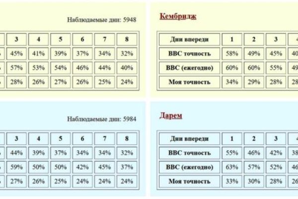 Ссылка на кракен даркнет