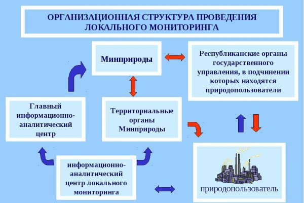 Кракен вход kr2web in