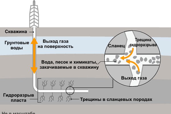 Рабочая ссылка на кракен