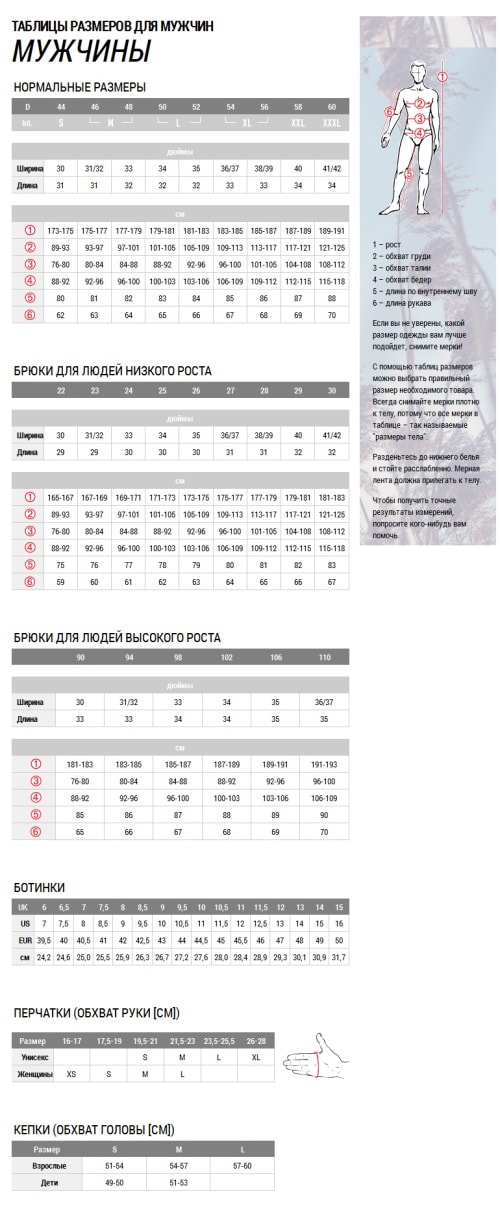 Каталог сайтов даркнет